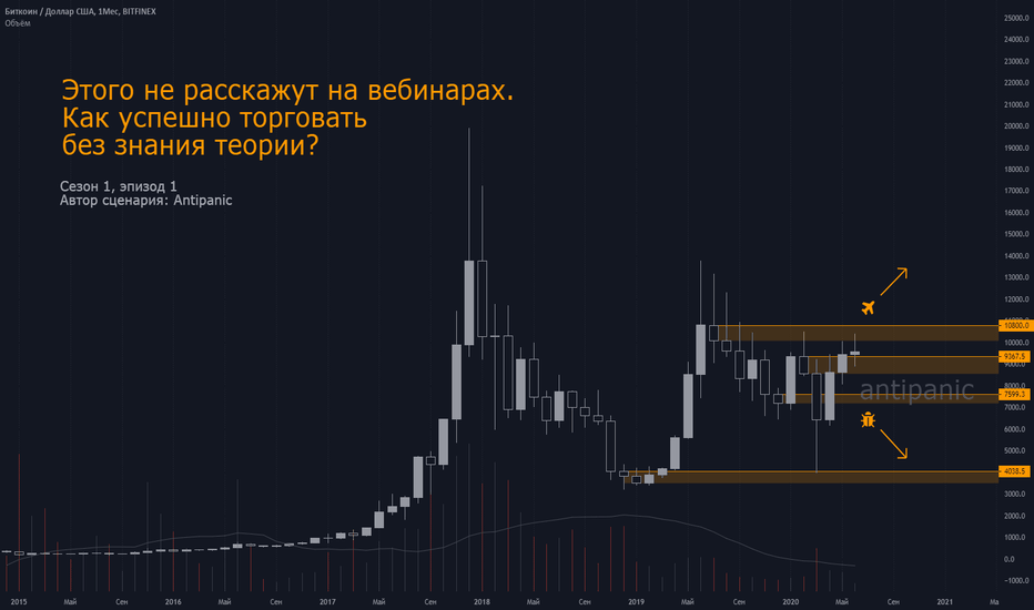 #Нерасскажут: Как успешно торговать без знания теории