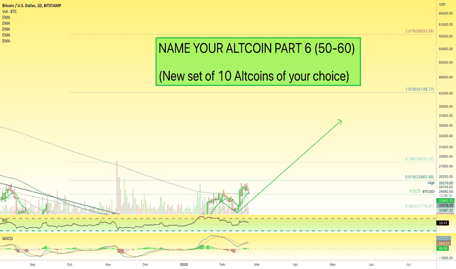 🅱️ Bitcoin Bulls +(Name Your Altcoin Part 6)