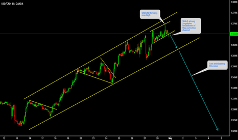 USDCAD Watch for Impulsive breakdown 