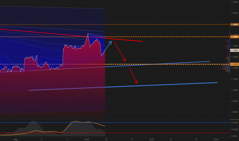 EURUSD 