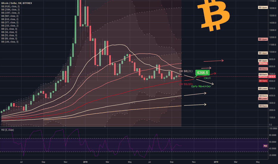 $btc.x $6366 Early November 2018