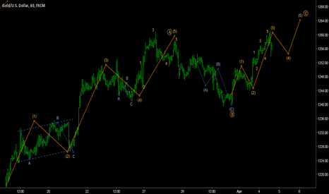GOLD/DOLLAR - Potential ZIGZAG before the BIG SHORT!