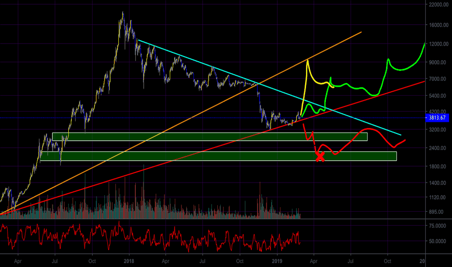Victor Cobra Calls The Shots Pt 2: Bitcoin Update - Bullish Yet?
