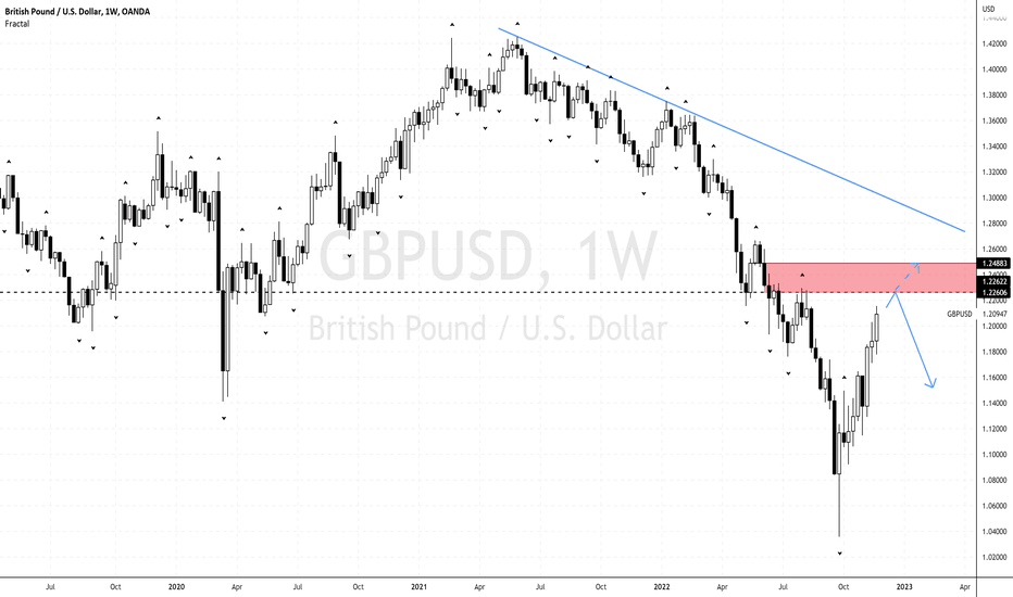 GBPUSD