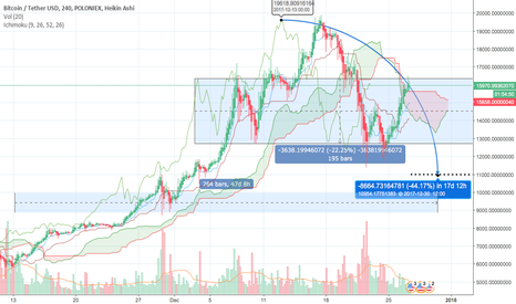 BTC - OBSTRUCTION AHEAD