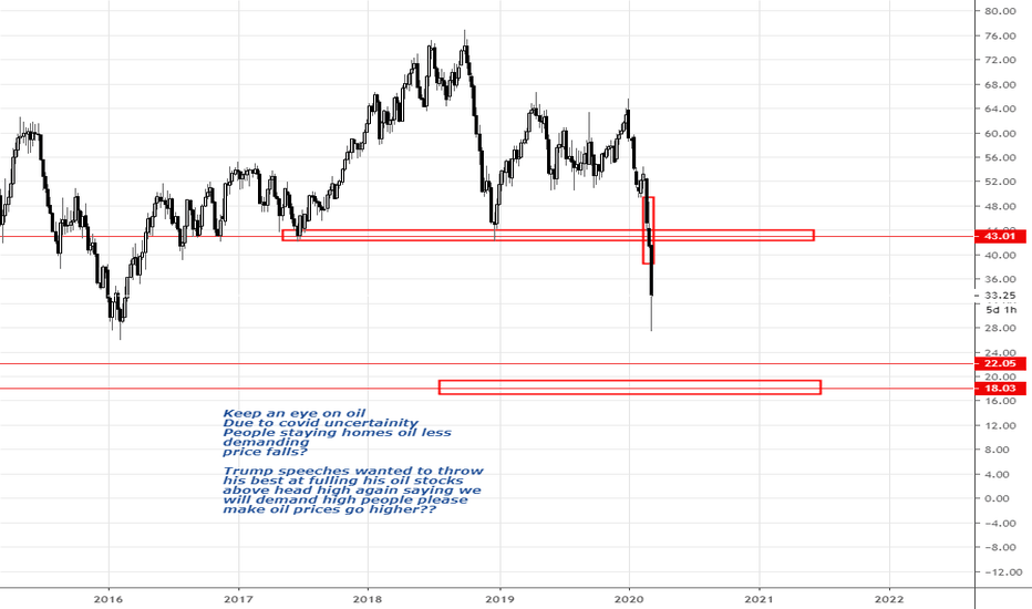 USOIL/W/Less demanding? or Demanded??