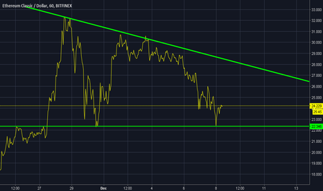 ETC ready to rally ?