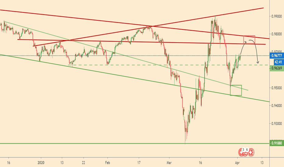 Update for USDCHF