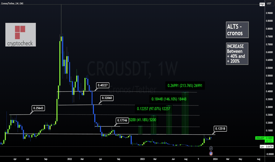 CROUSDT - Don't Sleep on this ALT x10