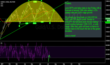Plan 3 b4 NFP: Gold