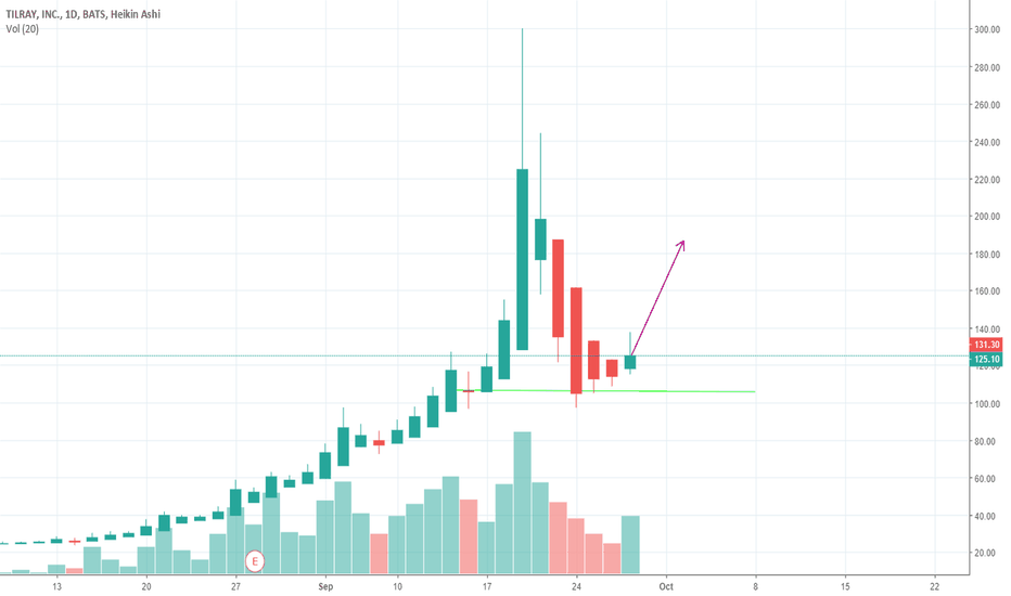 Quick TLRY update