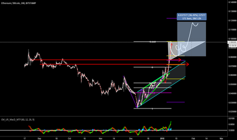 ETHBTC