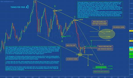 EURUSD: 2016 ANALYSIS