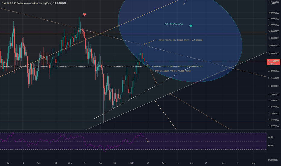 RSI CORRECTION