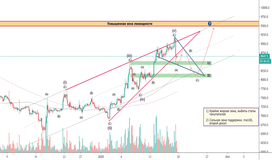 #BTC Возобновление БЫЧЬЕГО тренда после локальной коррекции!