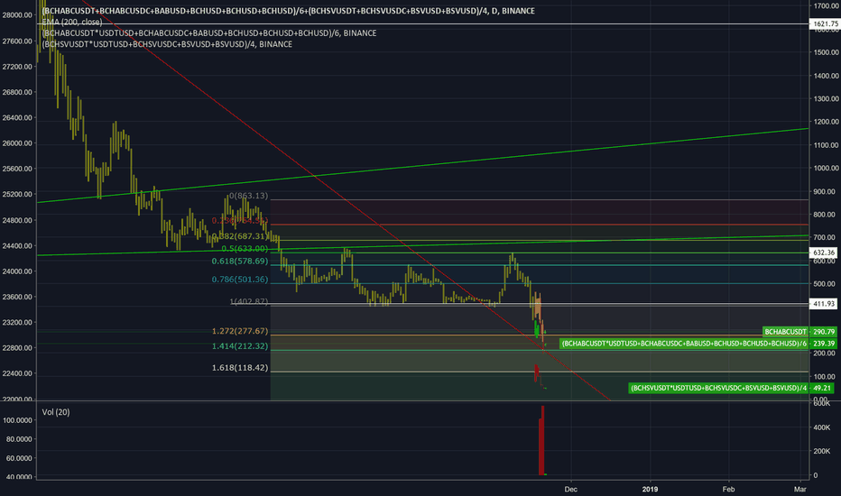 BCH Fork War - BCHABC vs BCHSV vs the Sum of the Two