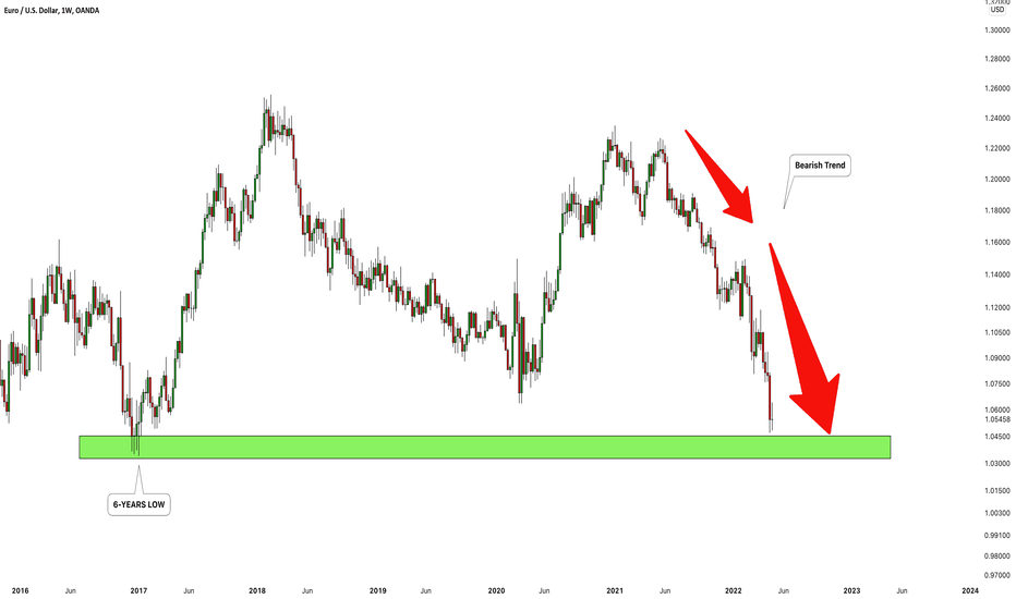 EURUSD: 6-Years Low Ahead! 🇪🇺🇺🇸