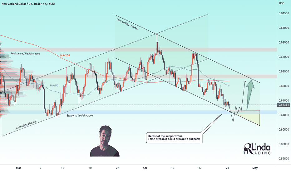 NZDUSD → Retest of support and the probability of a pullback