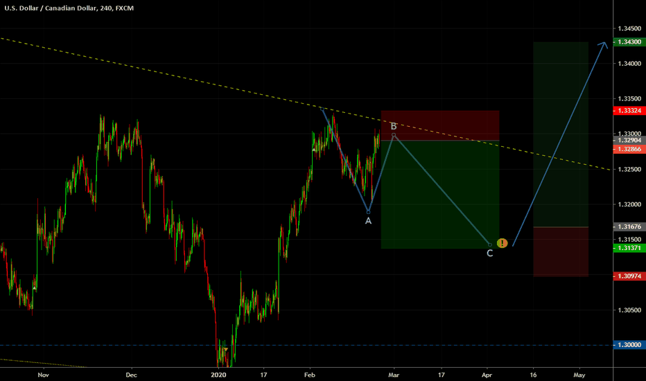 Loonie, Short term Short & Long Term Long
