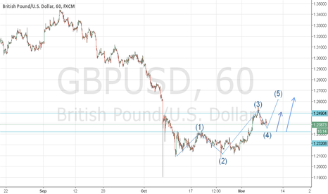 GBPUSD LONG