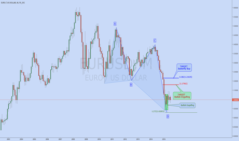 EURUSD: ANY WEEKLY CHANGE!