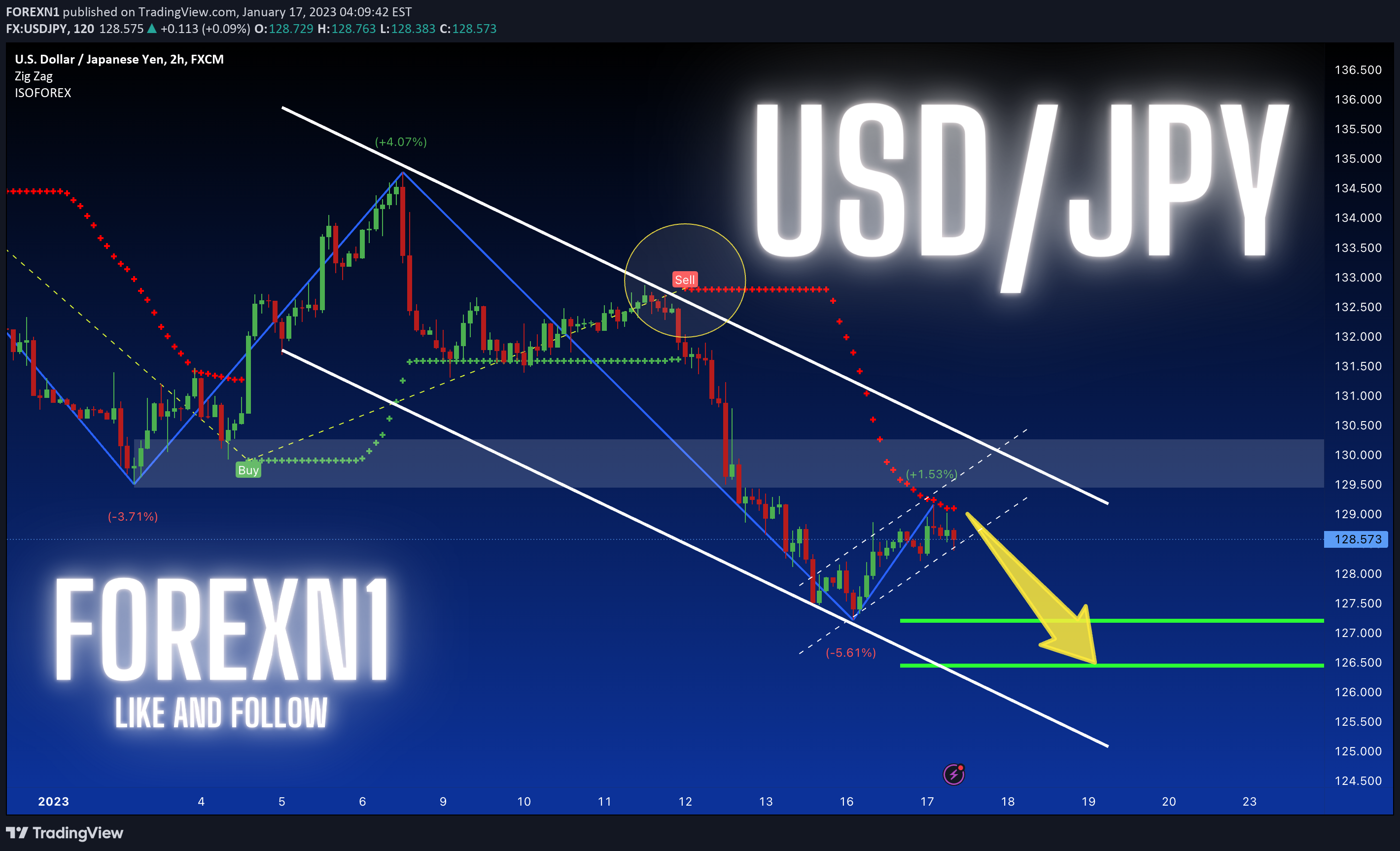 FX:USDJPY Idea Chart Image by FOREXN1