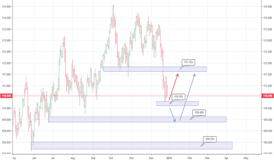 USDJPY Daily - update