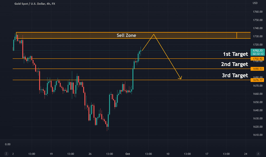 XAUUSD H4 GOLD Sell Zone 1727-1735 Area