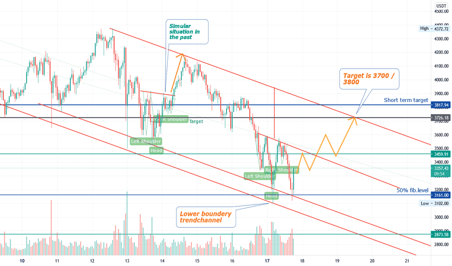 Ethereum Rebound to 3700 in trend channel - See it!