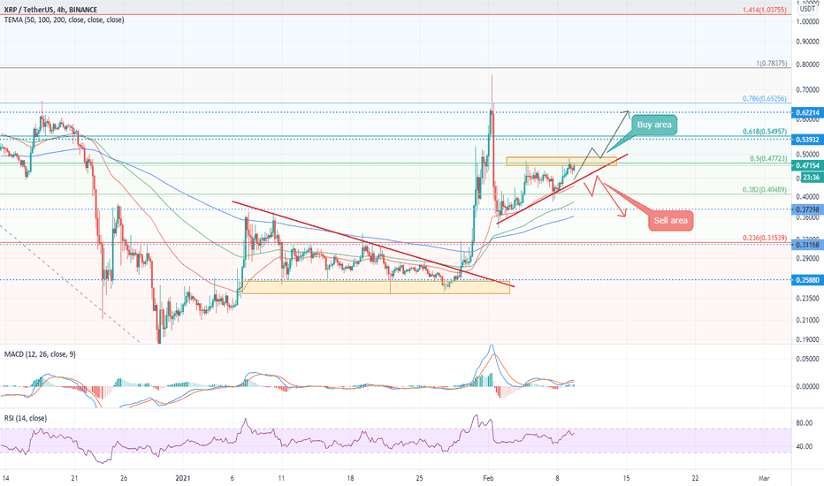 XRP next move