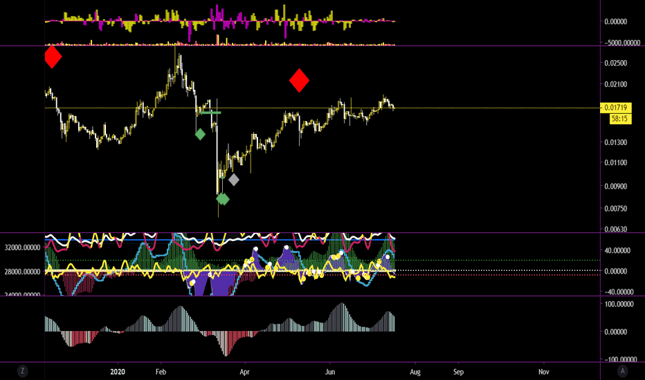 think theres a good opportunity on trx 
