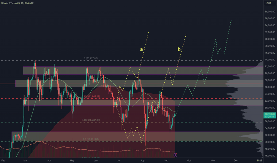 is it bottom? (upd)