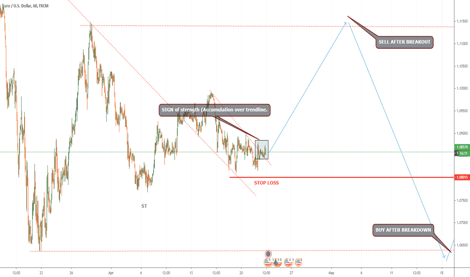 EURUSD BUY
