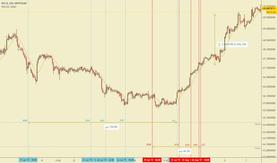 Trade Review!