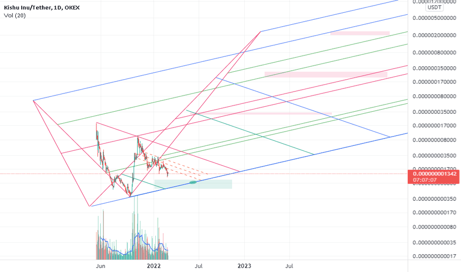 %61 correction or %78 correction?