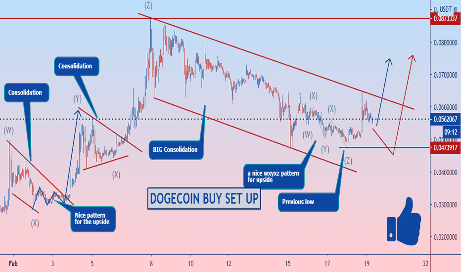 Dogecoin: What is ahead? 