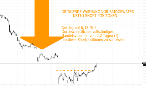DRINGENDE WARNUNG VOR BRIDGEWATER NET SHORT POSITONEN