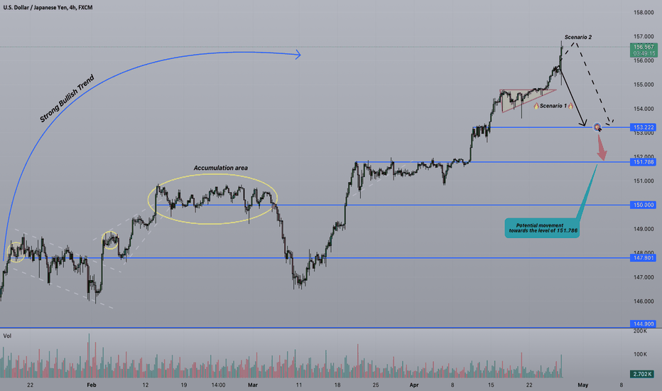 Strifor || USDJPY-26/04/2024
