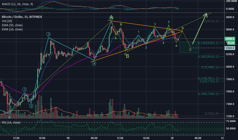 BTC on subwave-2 of wave-C, preparing to start another Bullrun