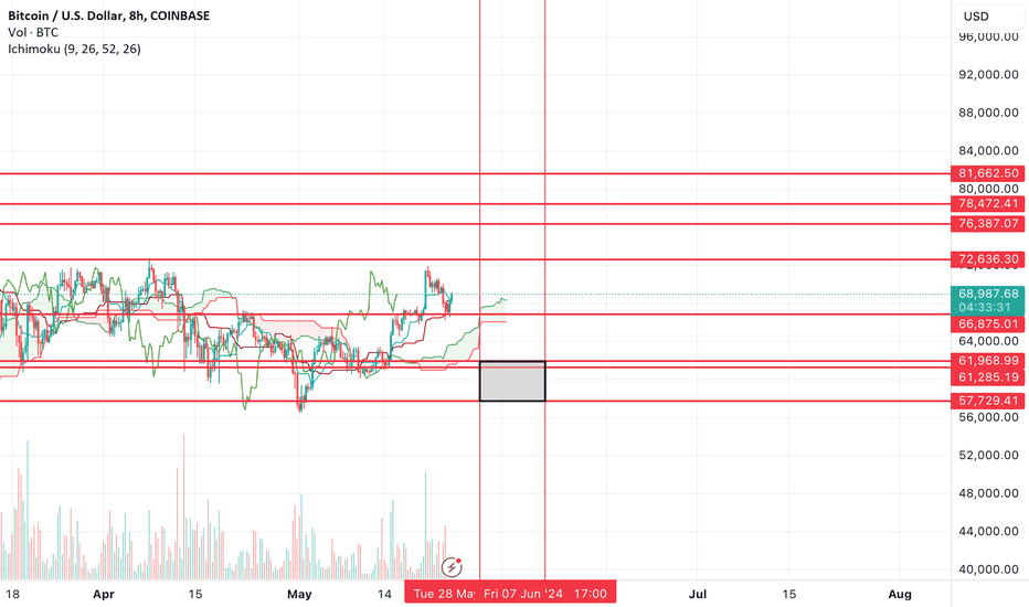 $BTC path to new ATH