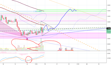 IOTA USD UPDATE---learning
