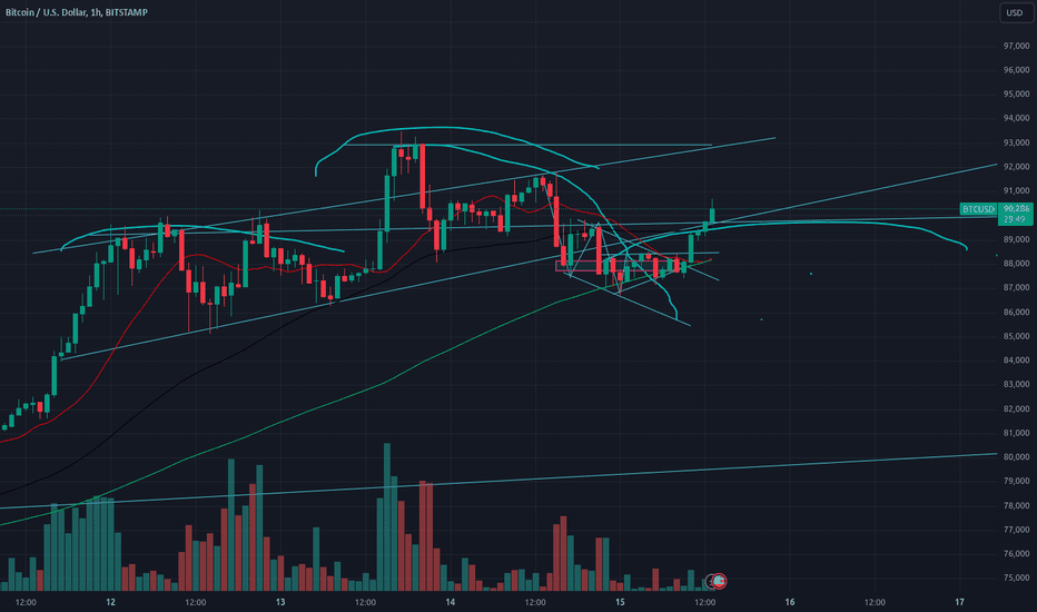 Bitcoin Hope: Back in the Bullish Trend