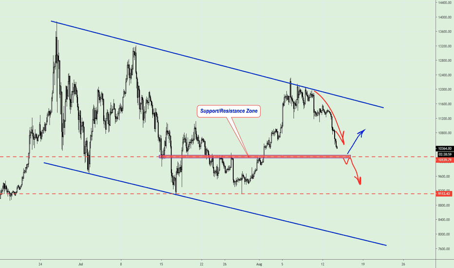 BITCOIN is near Support/Resistance Zone
