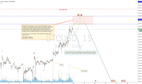 BITCOIN buyer getting overexcited?