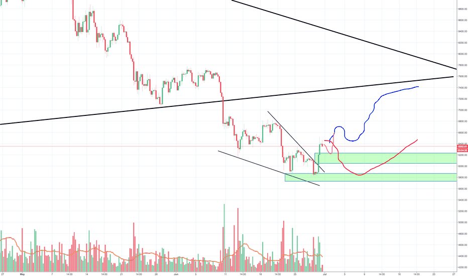 Bitcoin finally showing some strength, been a while