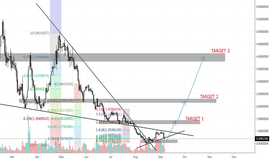 ICON - ICX/USD - New trend 