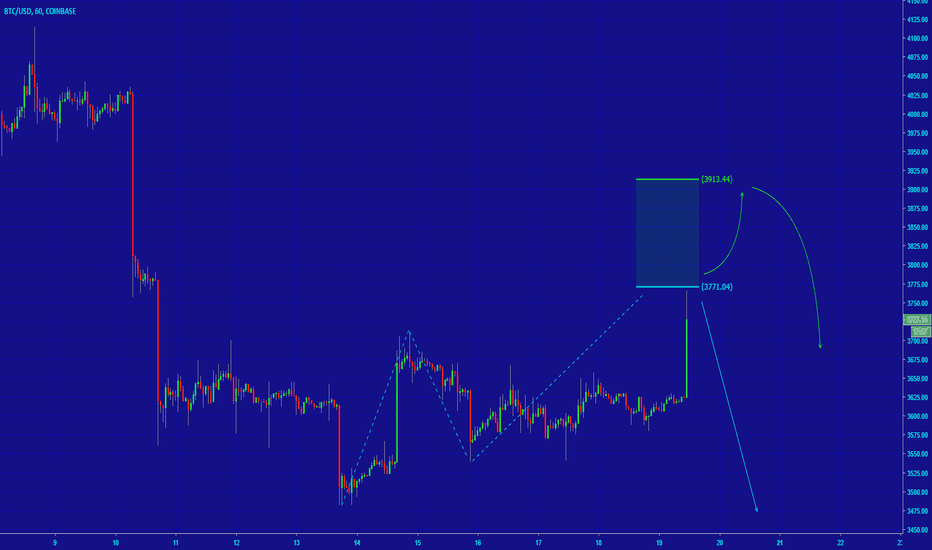 [BITCOIN] UPDATES