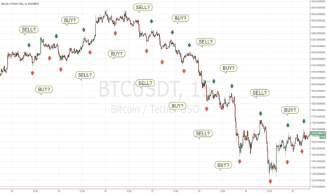 This is Why Beginner Traders Lose Their Capital – 4.Overactivity