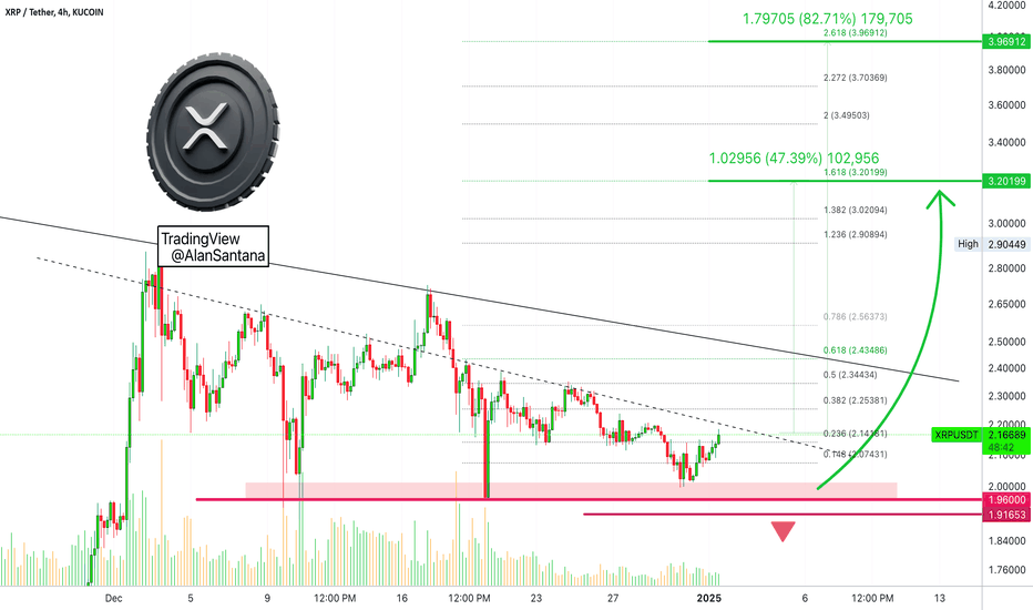 XRPUSDT Trade-Numbers (83% Potential —415% with 5X Lev.)