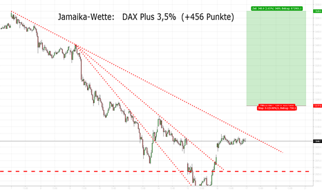 Jamaika Long Straddle DAX "Plus 3,5%"